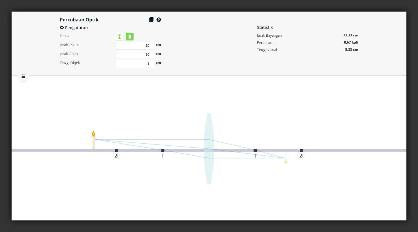 Interactive Virtual Laboratory: Optics