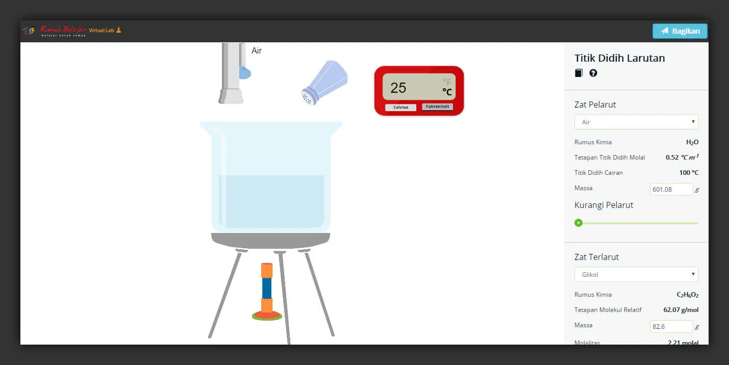 Interactive Virtual Laboratory: Boiling Point Of Solution