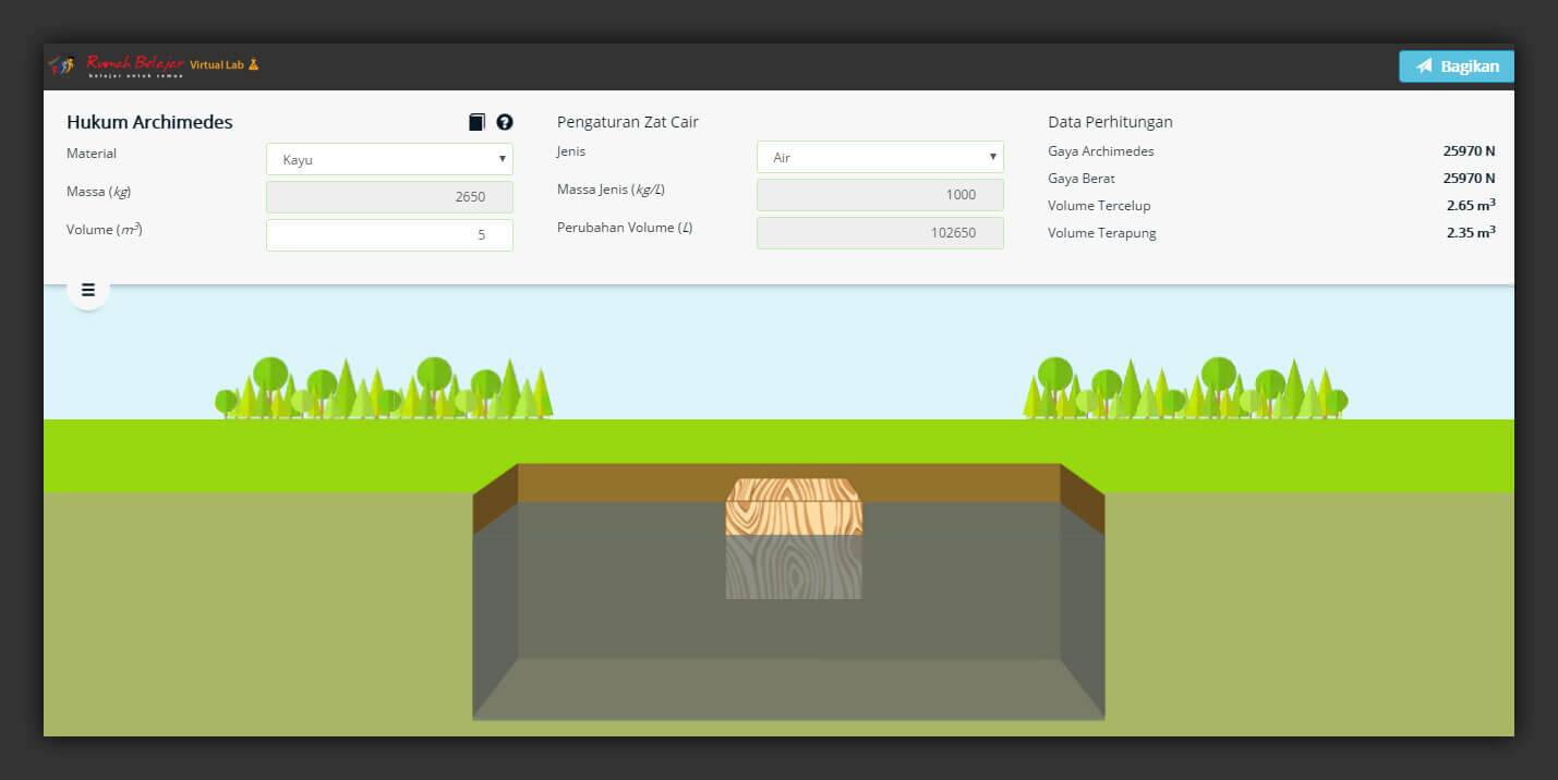 Interactive Virtual Laboratory: Archimedes Law