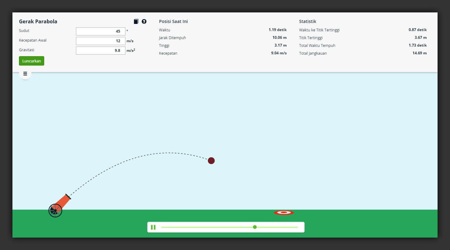 Interactive Virtual Laboratory: Parabolic Motion